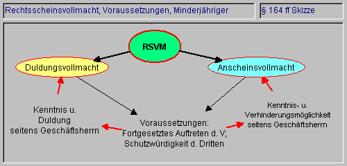 Struktogramm Beispiel 1
