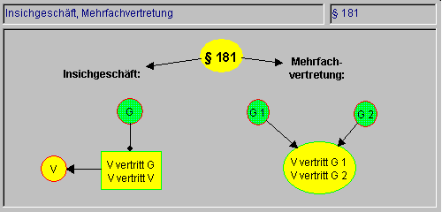 Struktogramm Beispiel 3